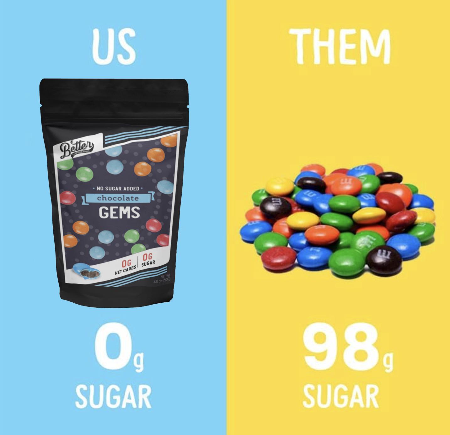 Keto Gem's (M&M's) (6pk)