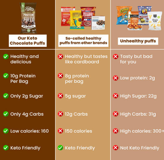 Protein Chocolate Coated Crisps