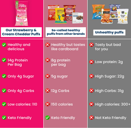 Strawberries & Cream Protein Crisps