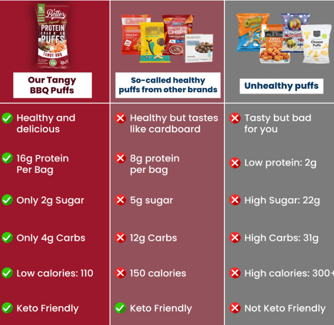 Tangy BBQ Protein Crisps