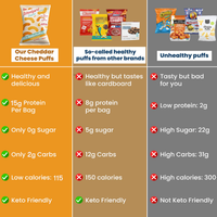 Variety Trial Pack - Lose the Sugar, Keep the Taste 40% Off