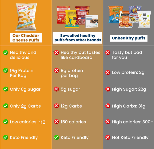 Variety Trial Pack - Lose the Sugar, Keep the Taste 40% Off