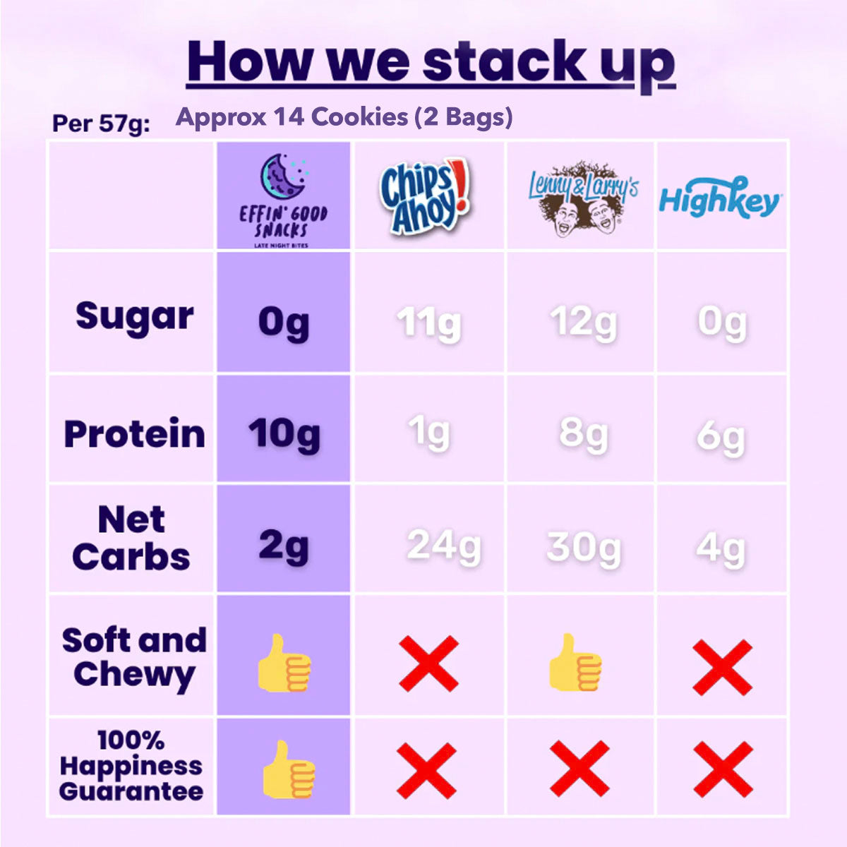 Protein Cookies