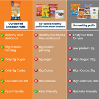 Baked Cheddar Protein Crisps