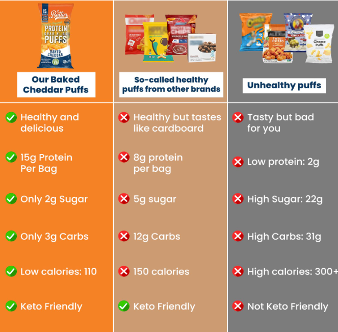 Baked Cheddar Protein Crisps
