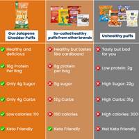Jalapeno Cheddar Protein Crisps