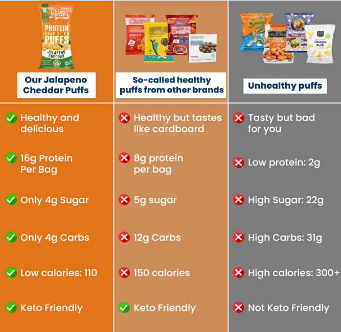 Jalapeno Cheddar Protein Crisps