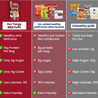 Tangy BBQ Protein Crisps