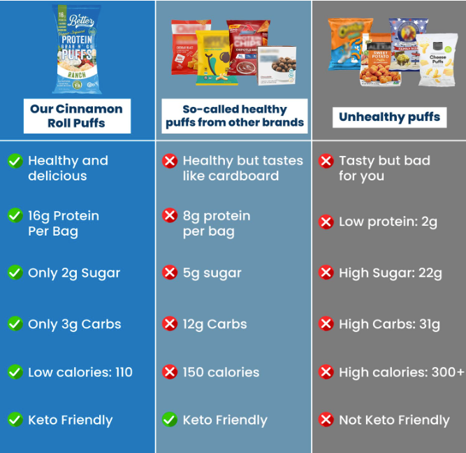Ranch Protein Crisps
