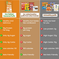 Salted Caramel Protein Crisps