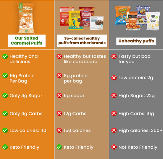 Salted Caramel Protein Crisps
