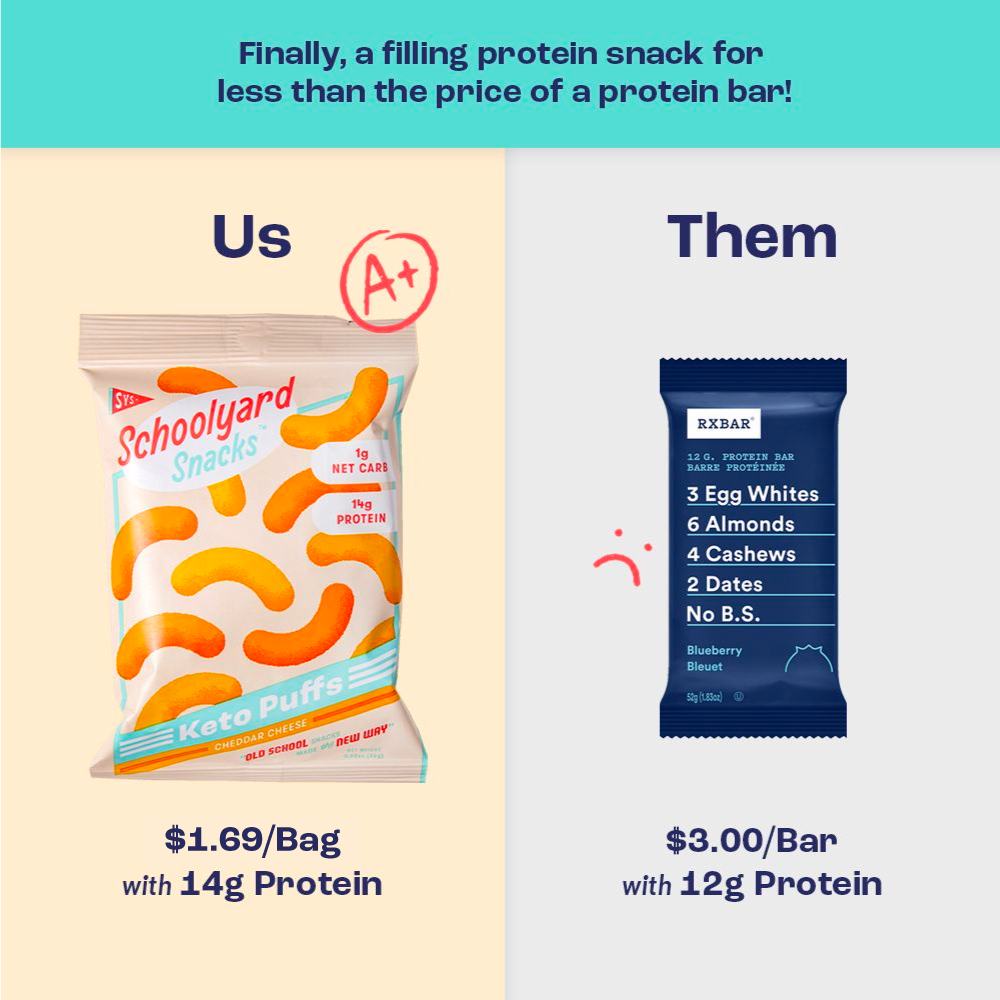 NEW Keto Cheese Puffs (test)